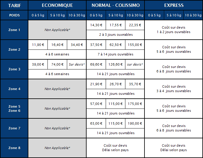 Tableau Informations modes de livraison